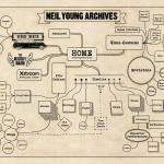 Neil Young Archives Map
